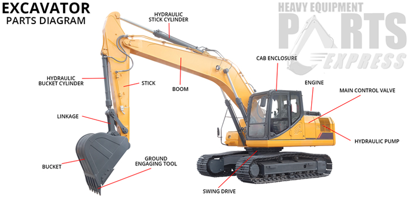 Dozer Parts Illinois